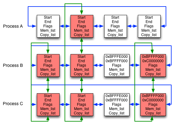 PROCMM4