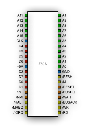 Z80 pinout